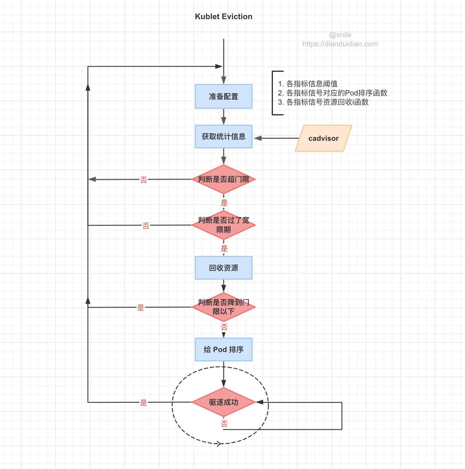 k8s-kubelet-eviction